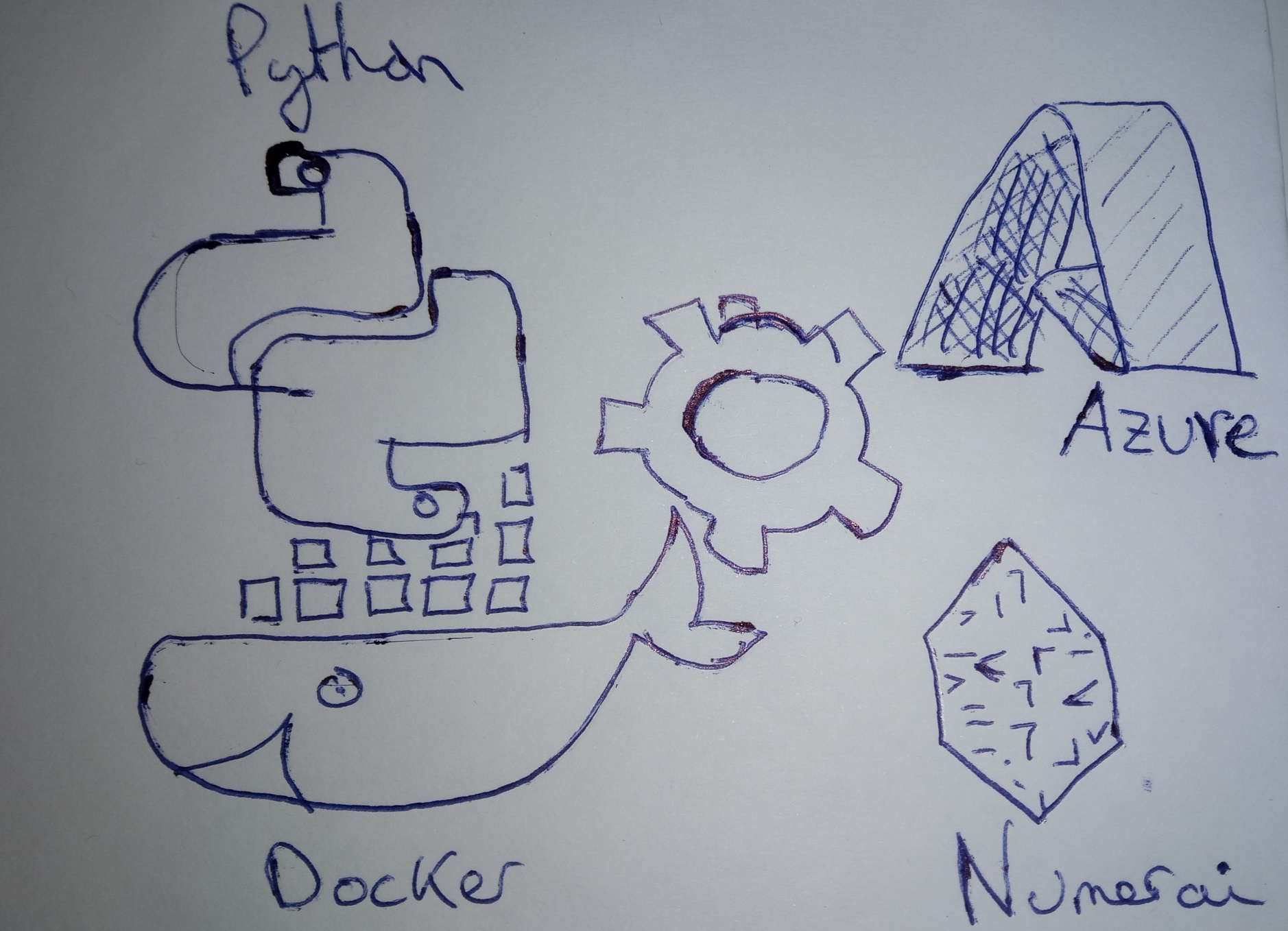 My automatization idea on a napkin: python + docker + Azure = Automatic Numerai submissions